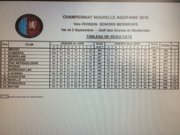 rencontre 1 soir pau